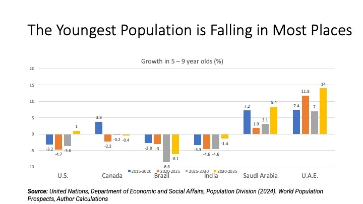 Demographics and Strategic Planning